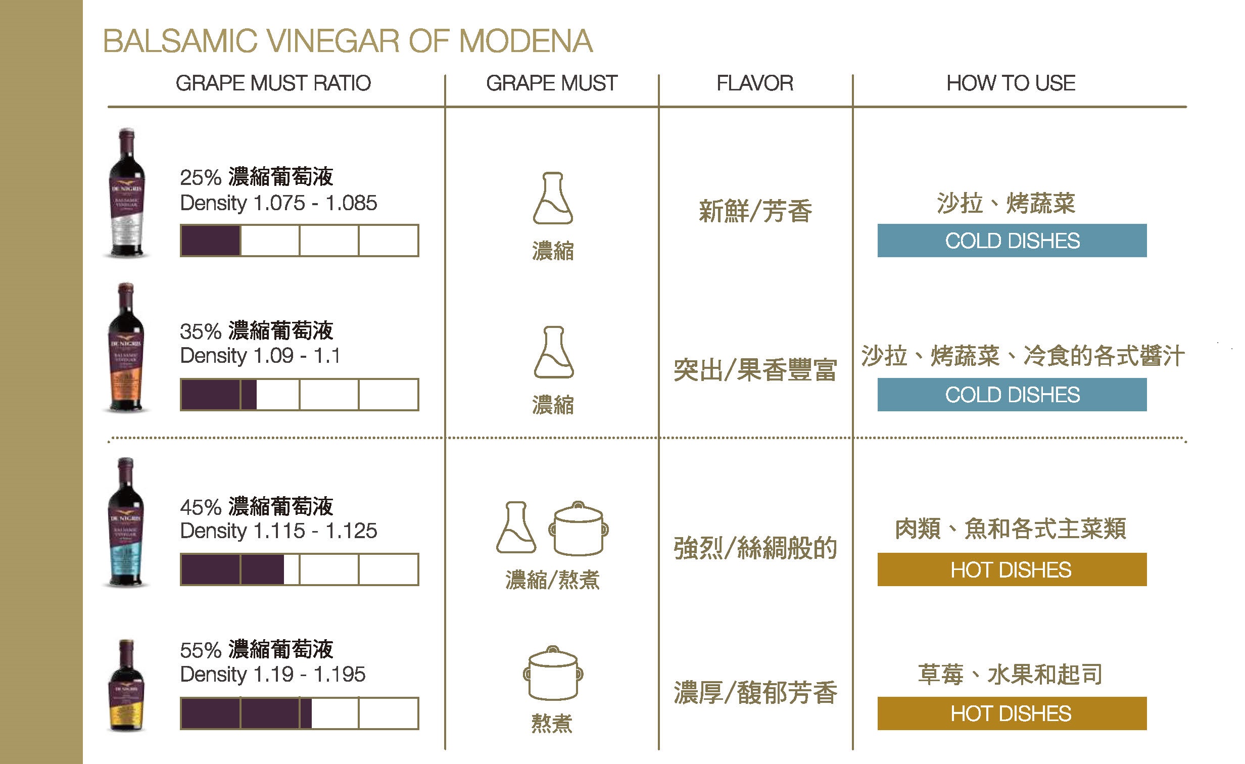 DM 頁面 1